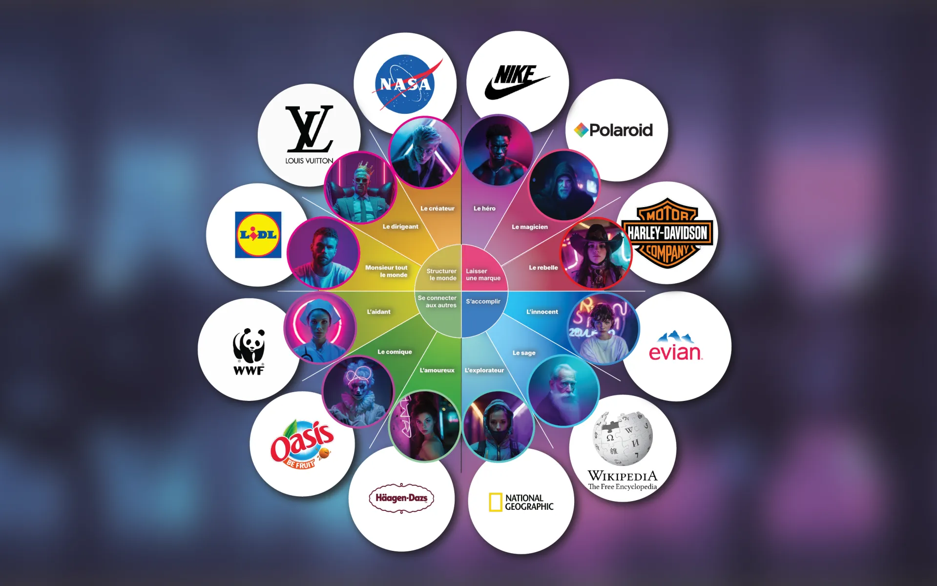 Archétypes de Marque : Le Guide Complet et test !